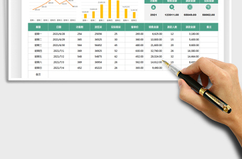2024电商运营报表-一周数据表excel表格