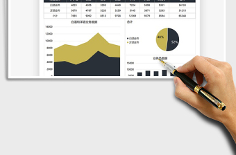 2025销售分析酒类数据图表免费下载