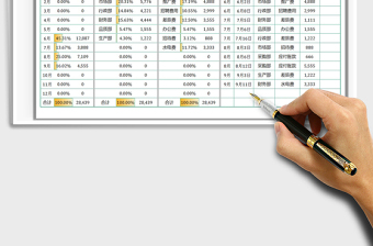 2025财务记账分析费用支出明细表免费下载