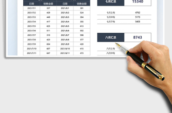 2025销售额月度对比分析统计免费下载