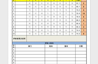 2025物资采购评标记录表（自动排名次，自动去掉最高低分）免费下载