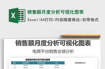 2025销售额月度分析可视化图表免费下载