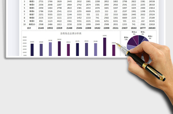 2025各商场全年营业额数据分析报表免费下载