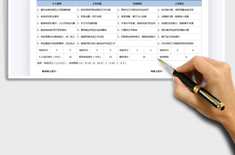 KPI绩效考核表