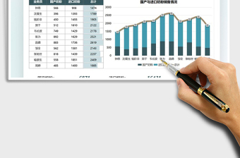 2025母婴产品奶粉销售图表模板免费下载