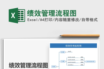 2025绩效管理流程图免费下载