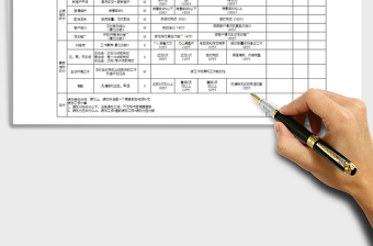 员工绩效考核KPI考核Excel模板