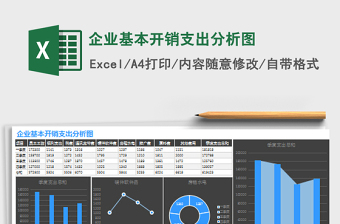 企业基本开销支出分析图