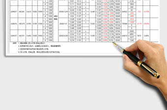2024股票分批交易记录表exce表格