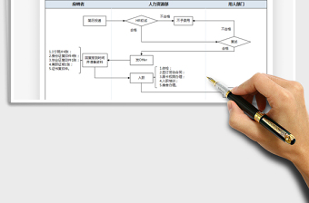 2025新员工入职流程图-通用表单免费下载