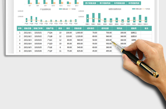 2025销售利润表-可视化图表免费下载
