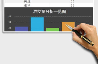 2024成交量分析一览图excel表格