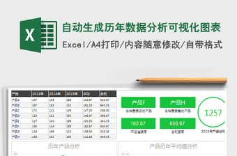 2024自动生成历年数据分析可视化图表exce表格免费下载