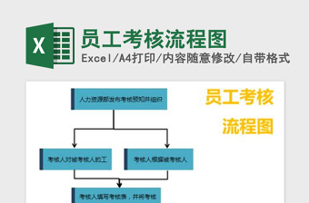 员工考核流程图