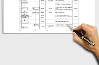 2024销售订单、发货流程图Excel模板excel表格