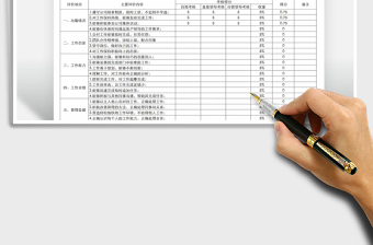 2024员工KPI绩效考核表excel表格