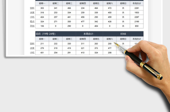 2025财务统计员工下午茶费用免费下载