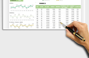 2024人力成本分析表exce表格免费下载