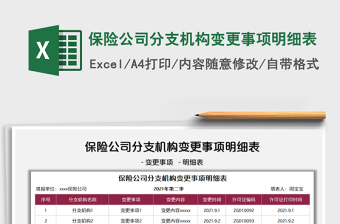2025保险公司分支机构变更事项明细表免费下载