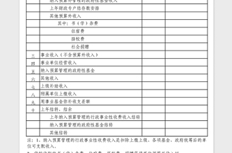 2025收入项目预算表模板免费下载