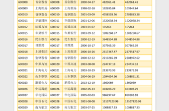 2017年中国上市公司名单-A类股票及股票代码exce表格免费下载