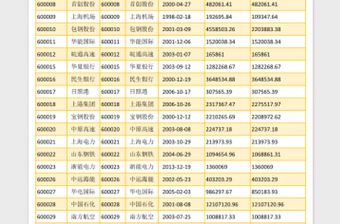 2017年中国上市公司名单-A类股票及股票代码exce表格