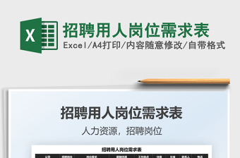 2025招聘用人岗位需求表免费下载