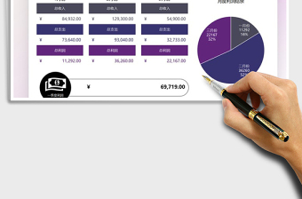 2025财务季度利润数据报告图表免费下载