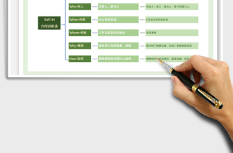 20245W1H分析法思维导图excel表格