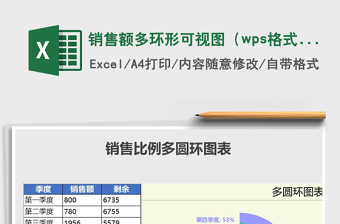2025销售额多环形可视图（wps格式）免费下载