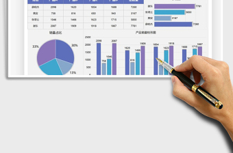 2024产品销售数量分析可视化图表exce表格免费下载