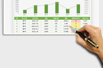 2025自动账龄风险评估表免费下载