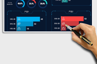 2024产品访客转化率分析对比数据看板exce表格