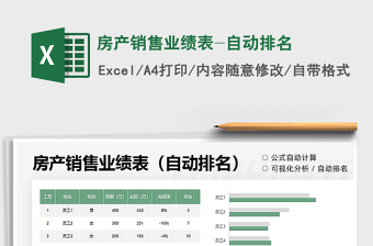 2025房产销售业绩表-自动排名免费下载