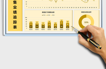 2025渠道销售业绩追踪表-Dashboard免费下载