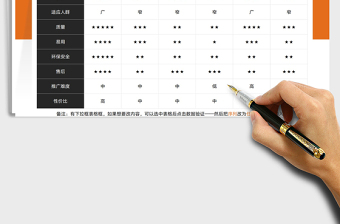 2024产品与竞品对比分析表exce表格