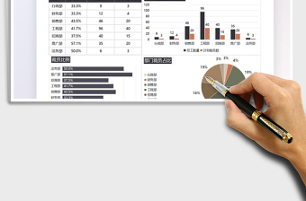 2025裁员计划统计表免费下载
