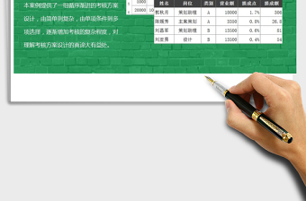 2025循序渐进的业绩考核方案z04免费下载