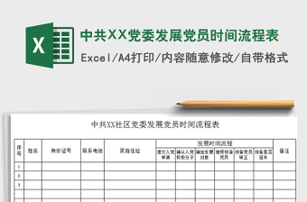 中共贵州省第十三次大表大会精神