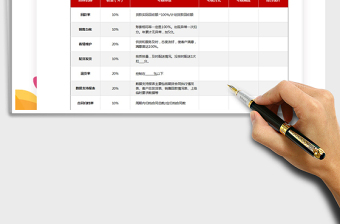 2024人力资源管理KPI绩效考核表excel表格