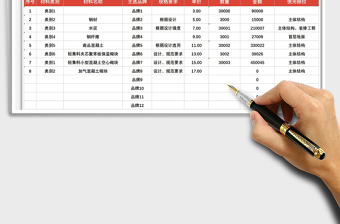 2025工程材料费用统计表免费下载