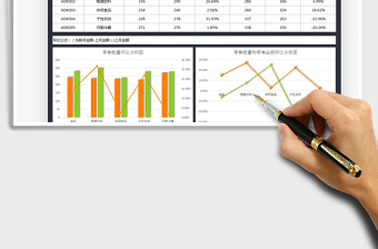 2024超市数据销售数据环比分析表exce表格
