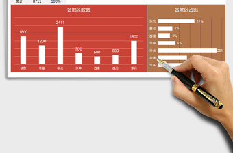 2024年度地区男女数据可视化分析excel表格