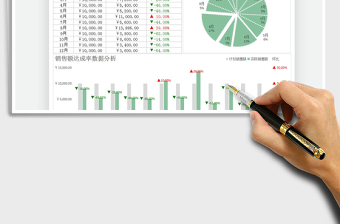 2025销售额达成率数据分析表免费下载
