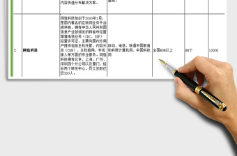 2025CDN市场情况调研表免费下载