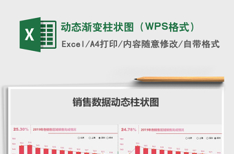 2025动态渐变柱状图（WPS格式）免费下载
