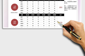2025销售报表每周数据对比统计表免费下载