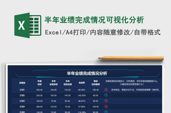 2024半年业绩完成情况可视化分析exce表格免费下载