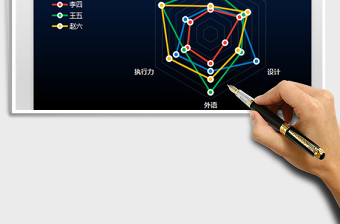 2025HR人力资源员工能力分析雷达图 渐变免费下载