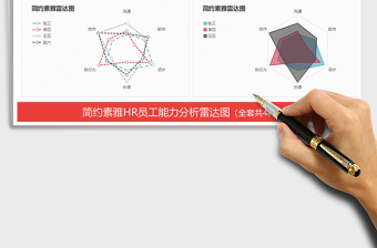 2024简约素雅HR员工能力分析雷达图excel表格